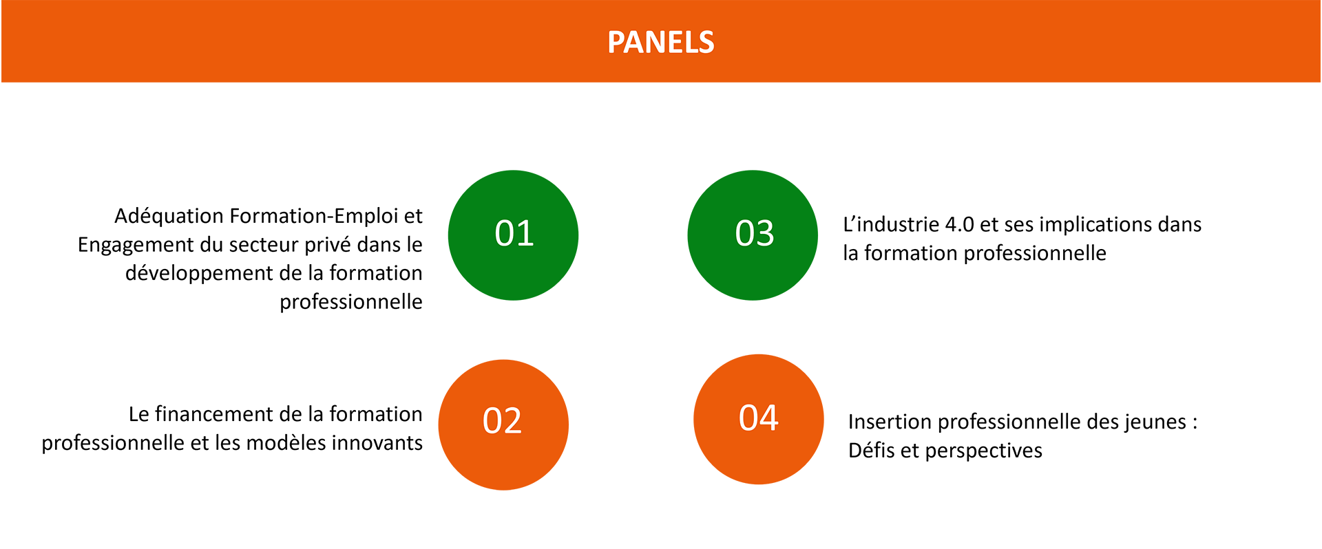 Panels